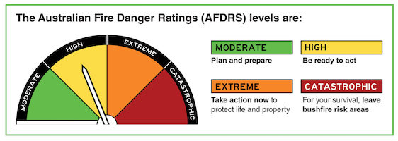 AFDRS FireDangerRatings